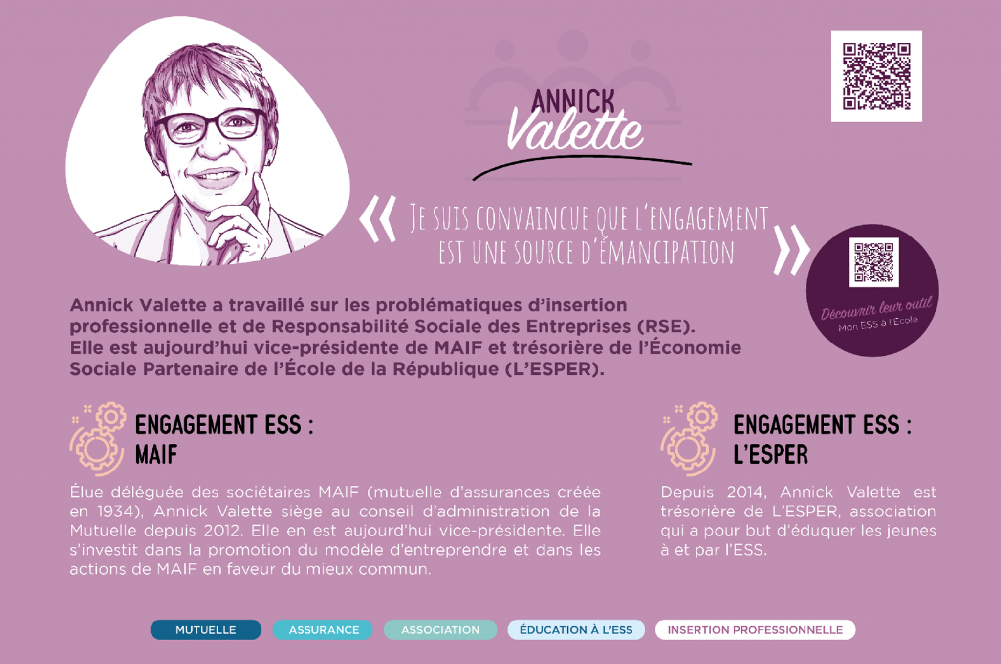 Annick Valette