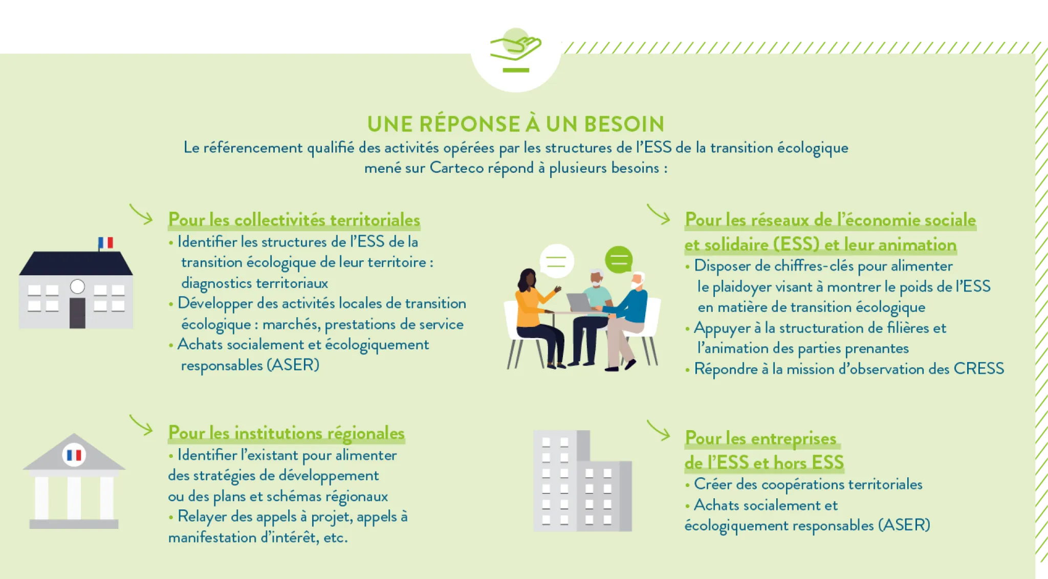 Carteco_réponse besoins