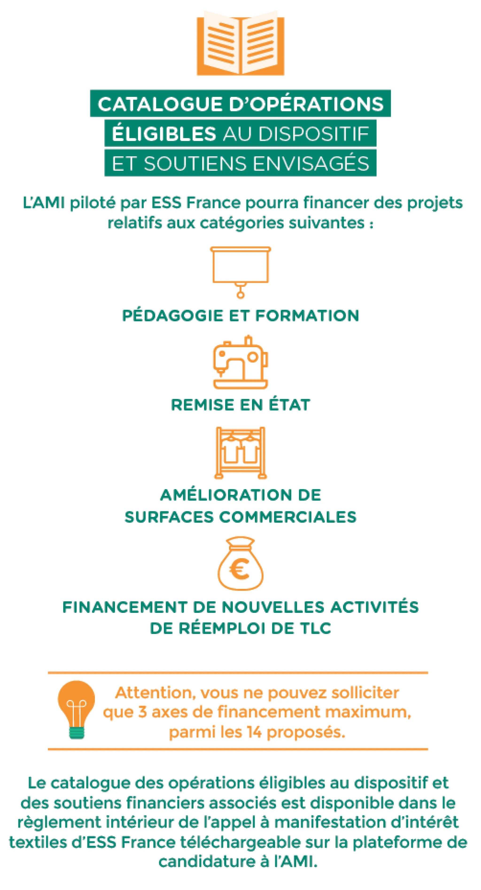 catalogue opération AMI2024