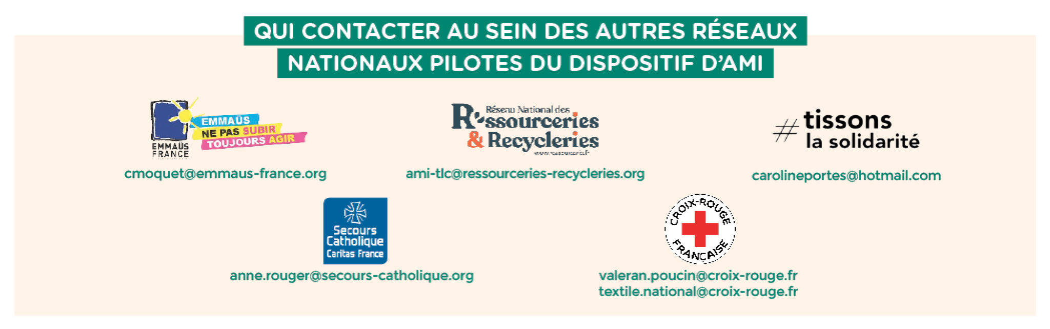 contact réseaux nationaux