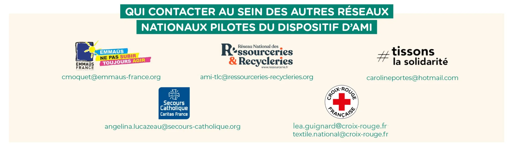 Contacts réseaux pilotes de l'AMI