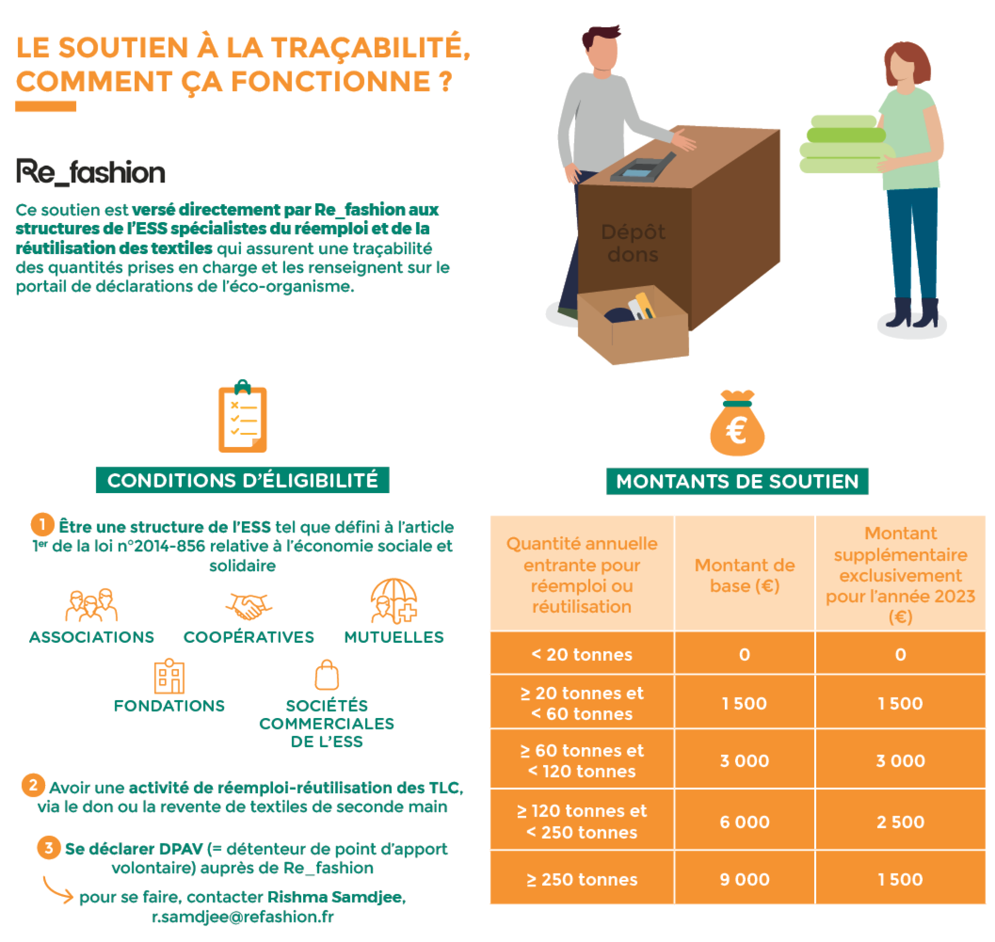 Fonds réemploi TLC_traçabilité