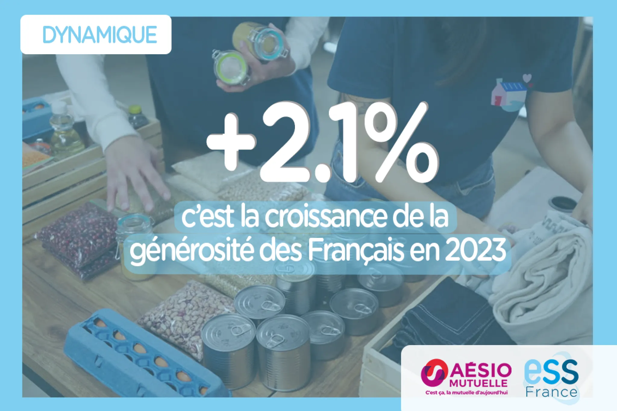 +2,1%, c’est la croissance de la générosité des Français en 2023